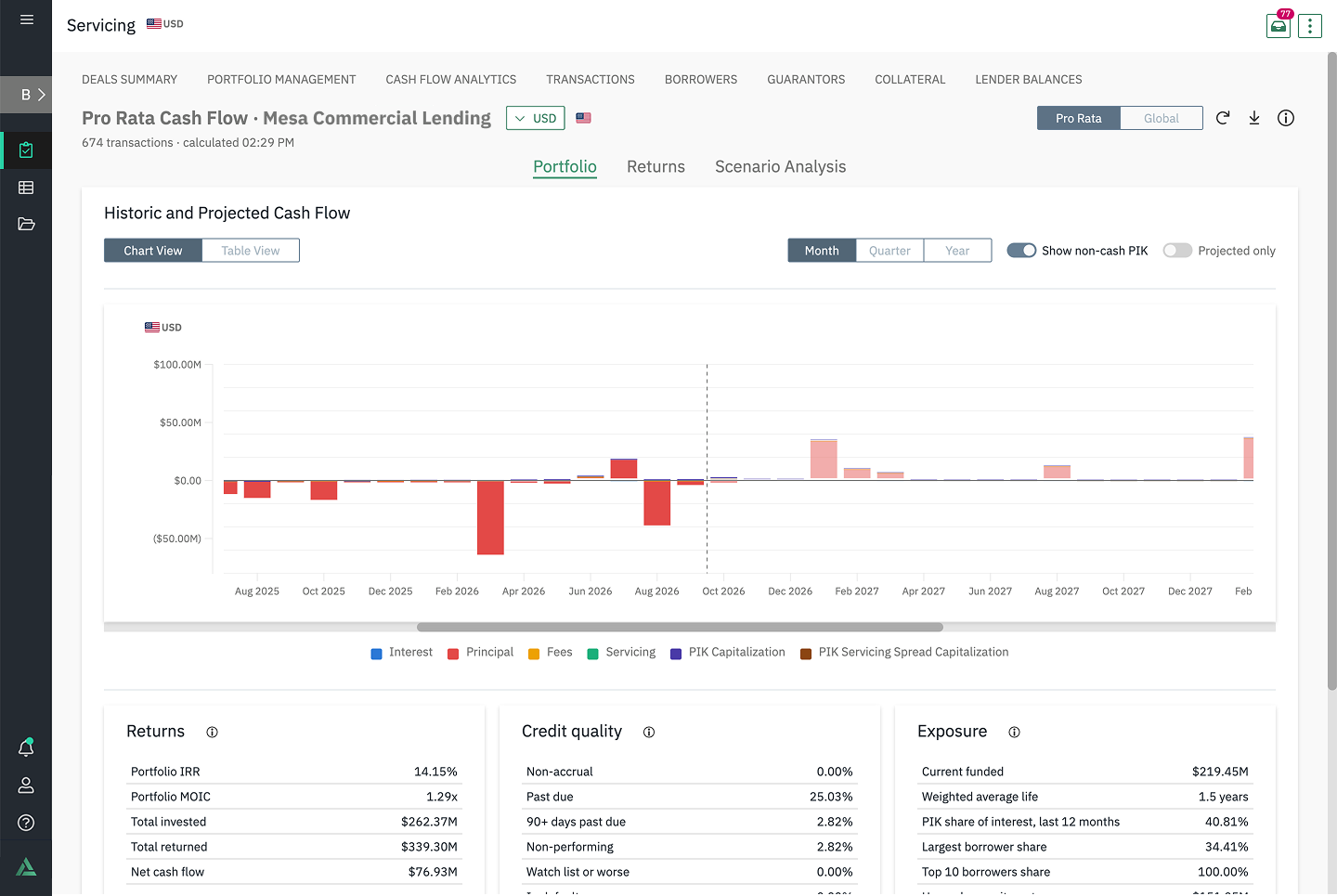 Cash flow analytics for historic and projected portfolio cash flow, returns, and risk.