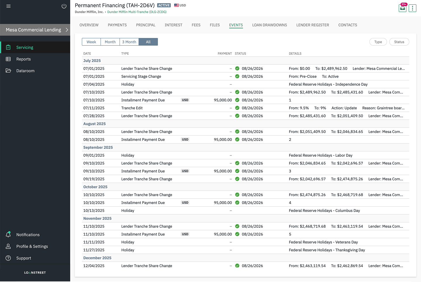 Every draw, payment, share change, and other event are all tracked in one auditable timeline.